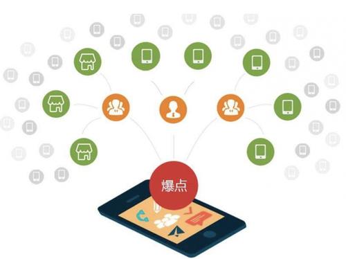 科尔沁左翼后为什么越来越多的企业通过软文营销来引流